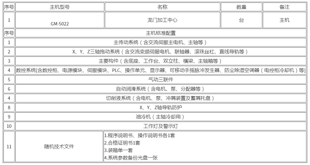 龙门加工中心GM-5022(图1)