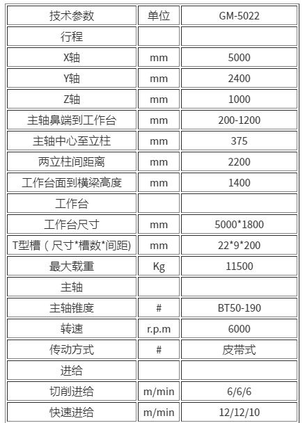 龙门加工中心GM-5022(图1)