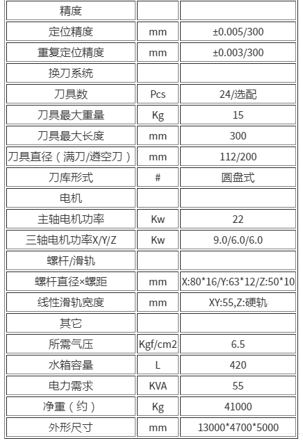 龙门加工中心GM-5022(图2)