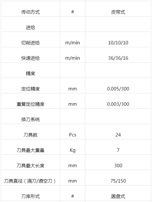 两線(xiàn)一硬加工中心 VL-850H(图2)