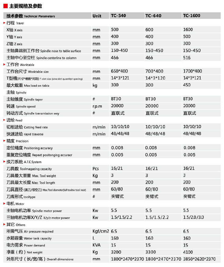 TC-640钻攻中心高速加工口罩机压花(huā)辊-口罩机压花(huā)辊_口罩机配件加工设备(图11)