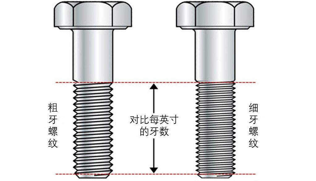 粗牙与细牙螺纹，如何选择