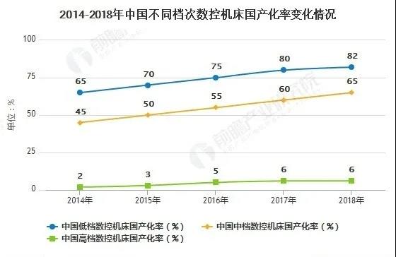 疫情后2020年中國(guó)高端数控机床行业市场和发展分(fēn)析(图3)