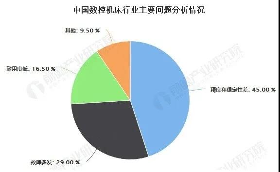 疫情后2020年中國(guó)高端数控机床行业市场和发展分(fēn)析(图5)