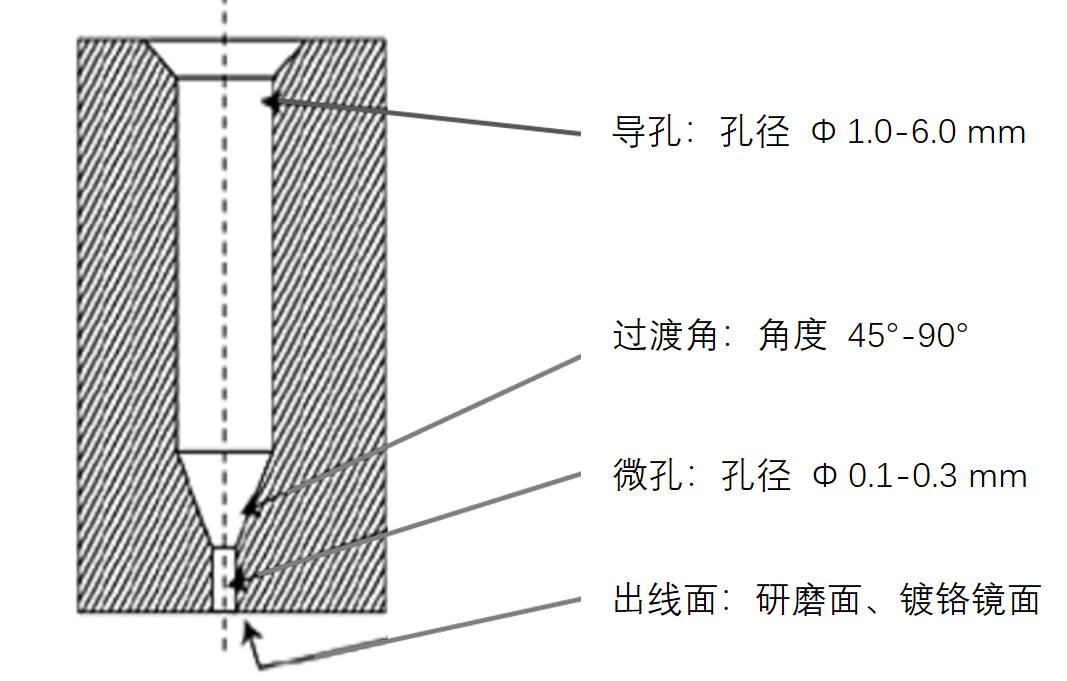 揭秘“熔喷模头”、“口罩熔接齿模”，到底是个啥？(图7)