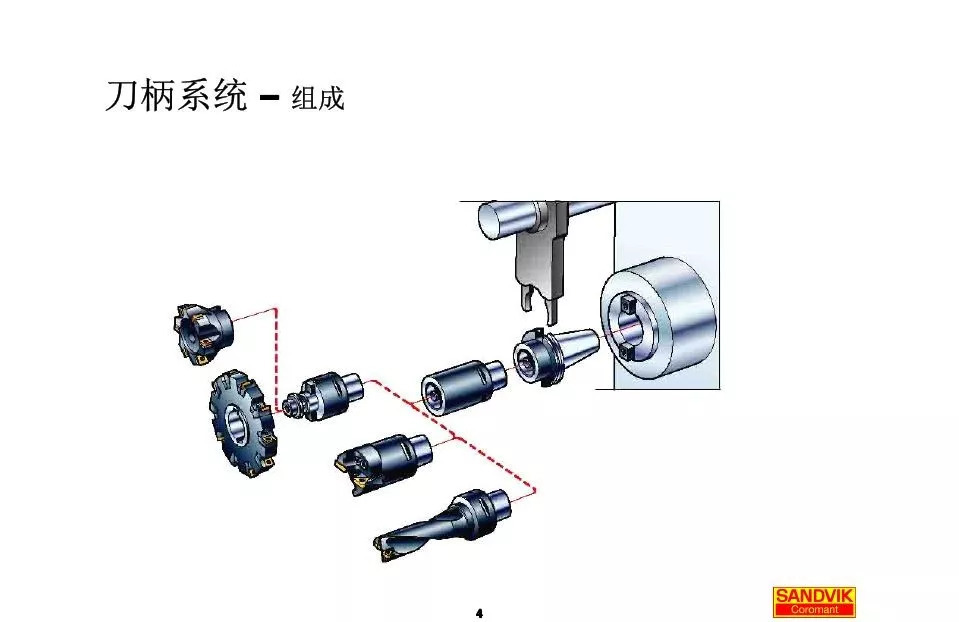 40张图解加工中心的刀(dāo)柄系统，聪明人都收藏了(图4)