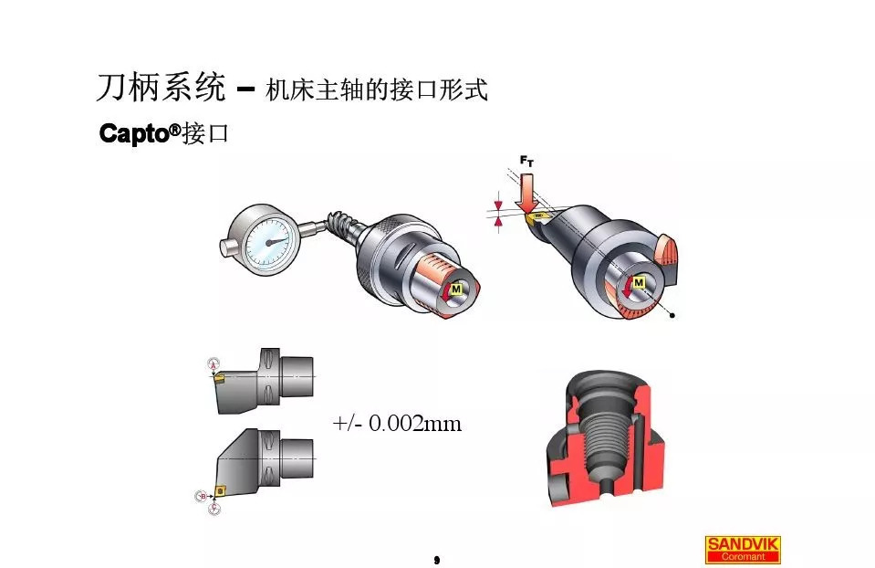 40张图解加工中心的刀(dāo)柄系统，聪明人都收藏了(图9)