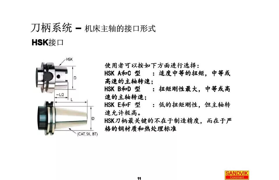 40张图解加工中心的刀(dāo)柄系统，聪明人都收藏了(图11)