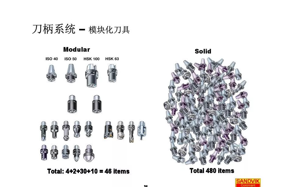 40张图解加工中心的刀(dāo)柄系统，聪明人都收藏了(图21)