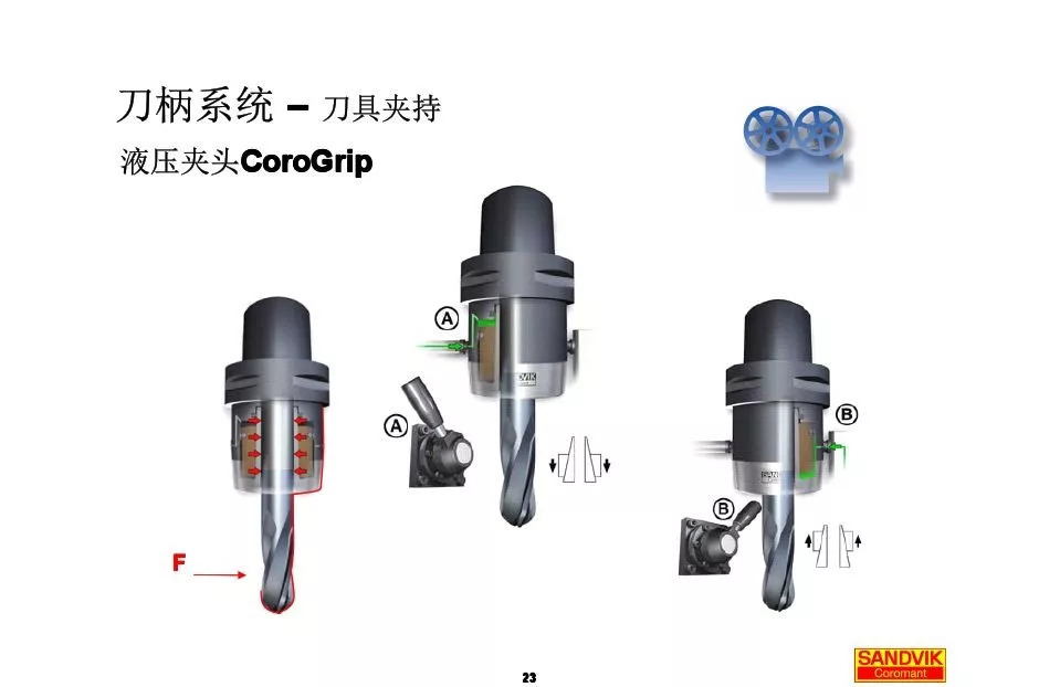 40张图解加工中心的刀(dāo)柄系统，聪明人都收藏了(图23)