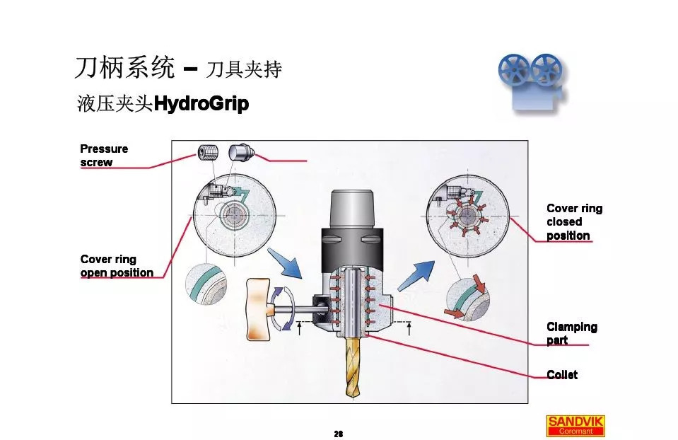 40张图解加工中心的刀(dāo)柄系统，聪明人都收藏了(图28)