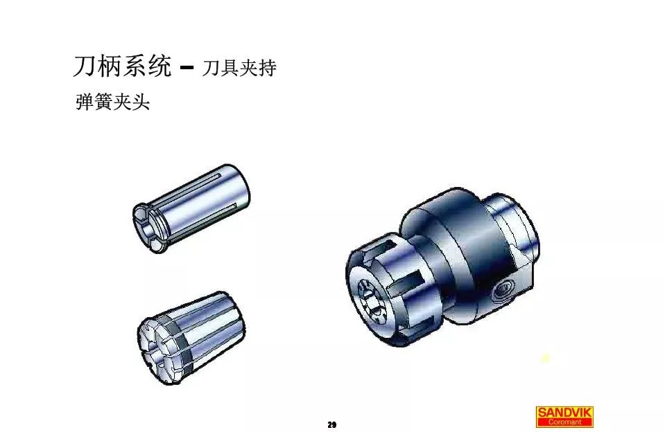 40张图解加工中心的刀(dāo)柄系统，聪明人都收藏了(图29)