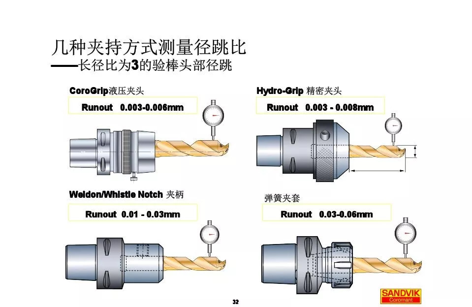 40张图解加工中心的刀(dāo)柄系统，聪明人都收藏了(图32)