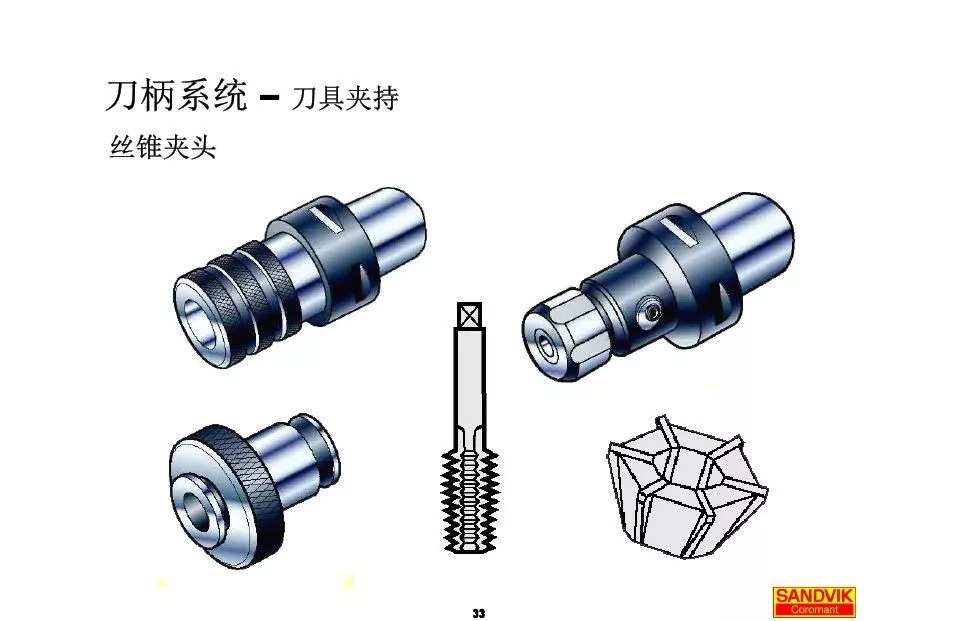 40张图解加工中心的刀(dāo)柄系统，聪明人都收藏了(图33)