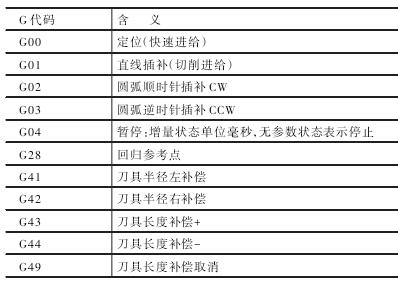 基于UG/NX10.0的数控車(chē)床后置处理(lǐ)的研究