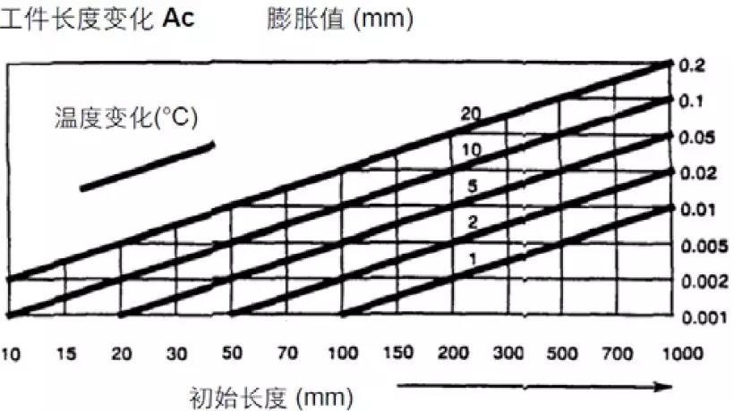 【巨高机床】炎炎夏日，请保护好您的精密数控设备！(图1)