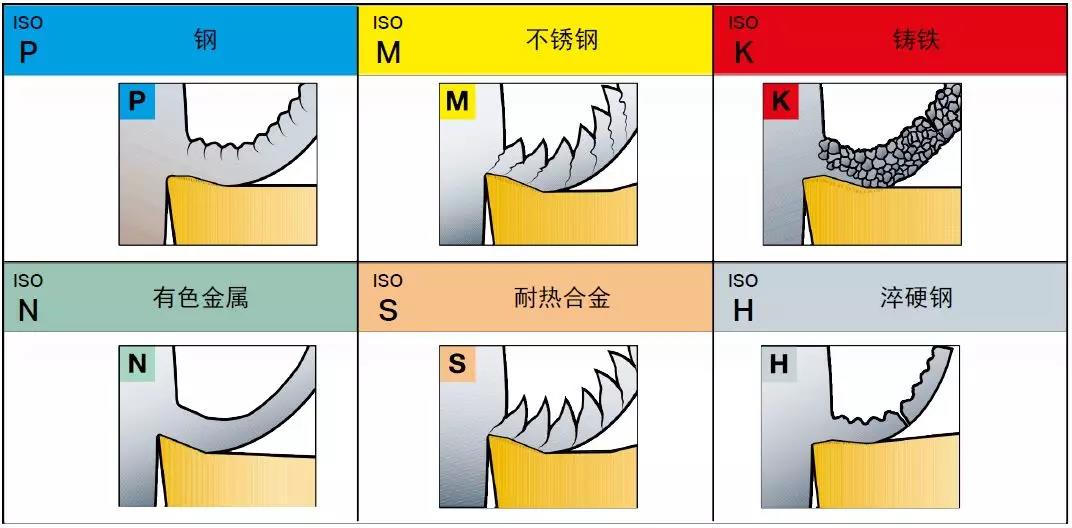 【巨高机床】不同的金属材料，切削起来有(yǒu)什么不同？(图2)