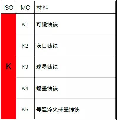 【巨高机床】不同的金属材料，切削起来有(yǒu)什么不同？(图7)