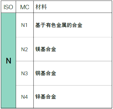 【巨高机床】不同的金属材料，切削起来有(yǒu)什么不同？(图9)