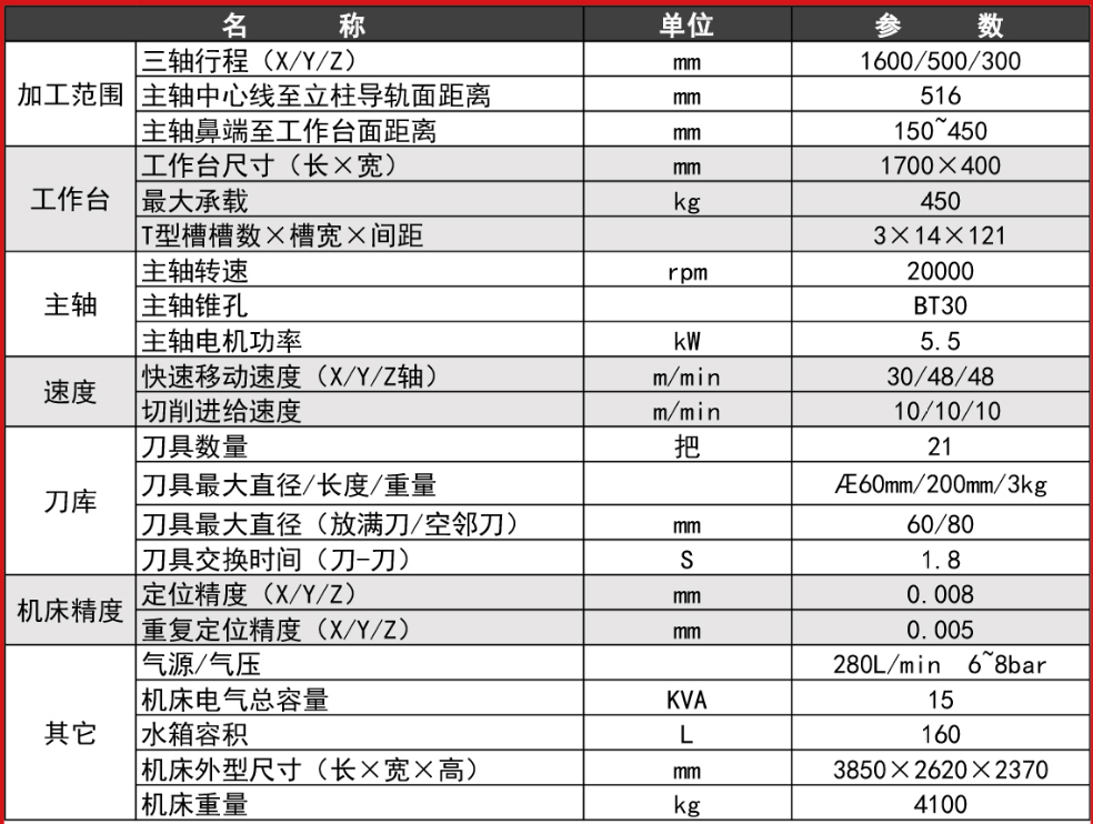 5G时代加工设备高速钻攻中心机 TC-1600(图1)