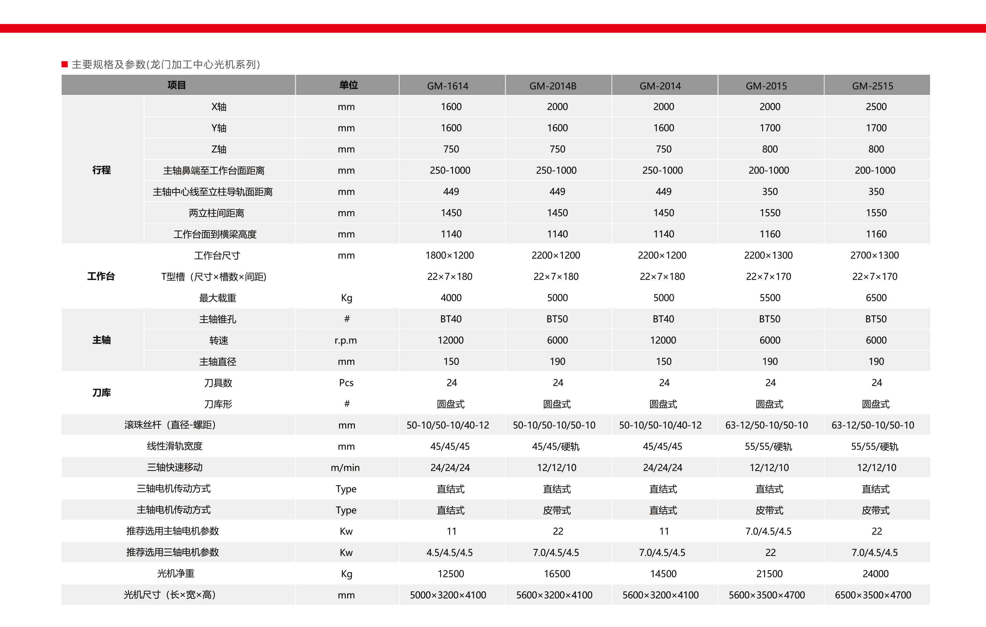 龙门加工中心光机系列(图1)