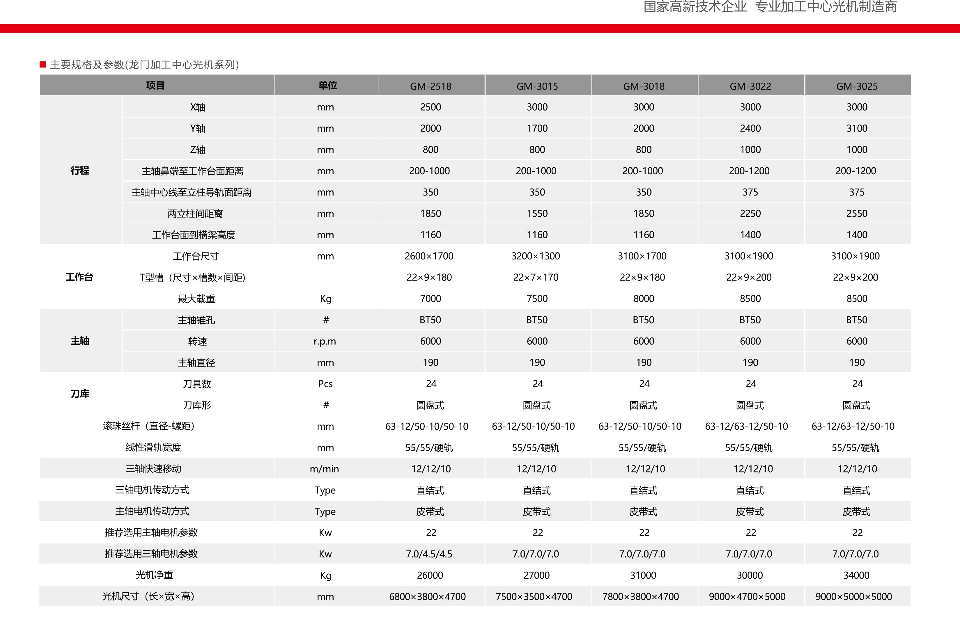 龙门加工中心光机系列(图2)