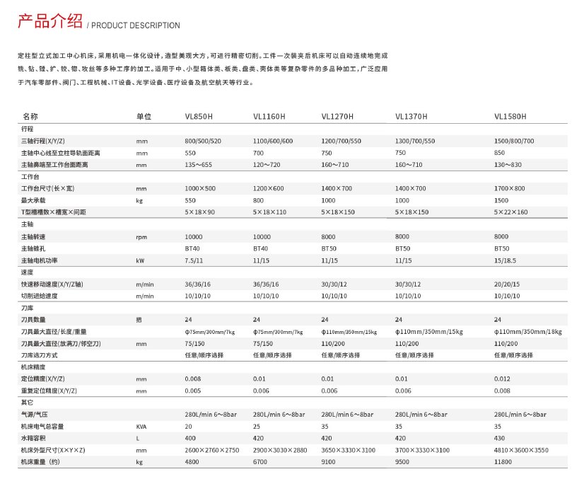 两線(xiàn)一硬加工中心(图1)