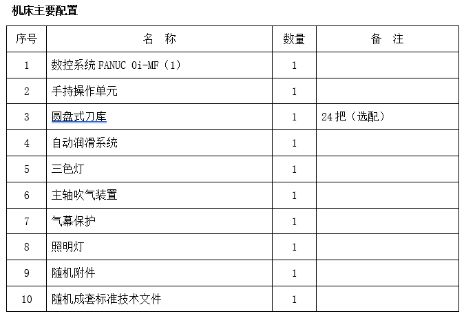 龙门加工中心GM3022(图1)