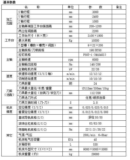 龙门加工中心GM3022(图1)