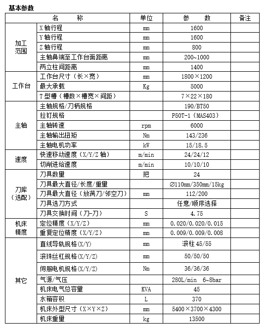 大型龙门加工中心GM1614B(图1)