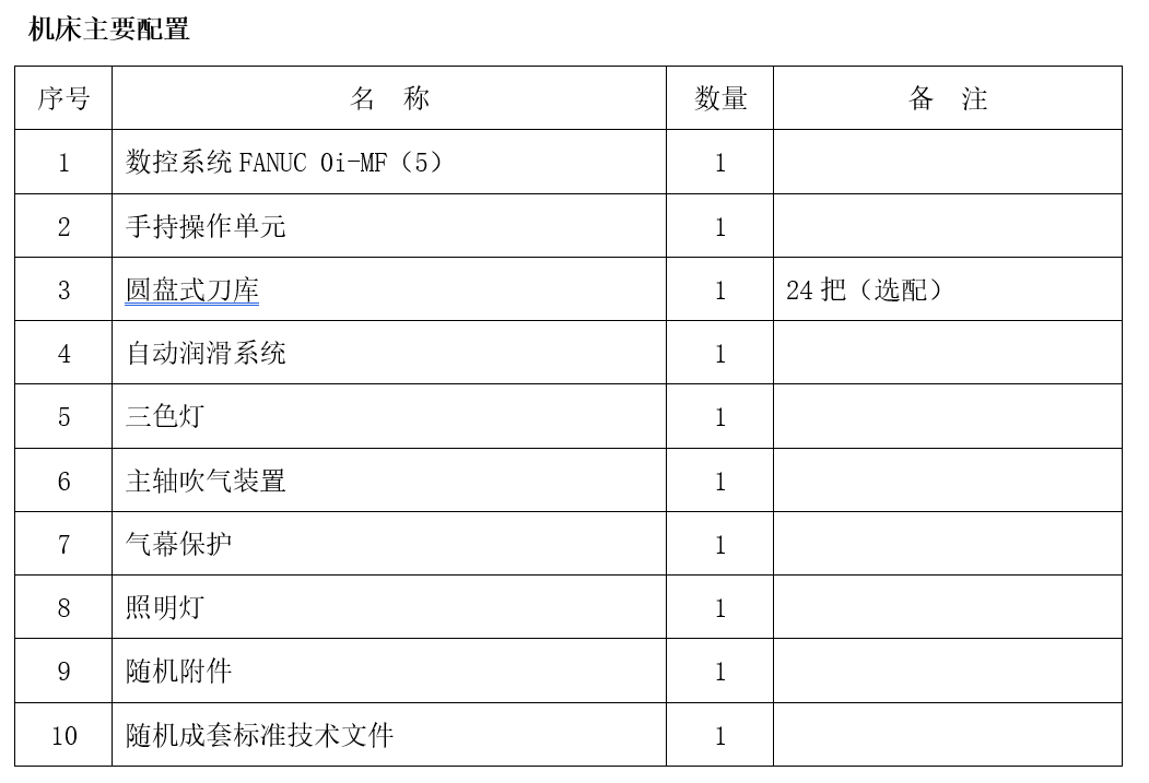 大型龙门加工中心GM2518(图1)