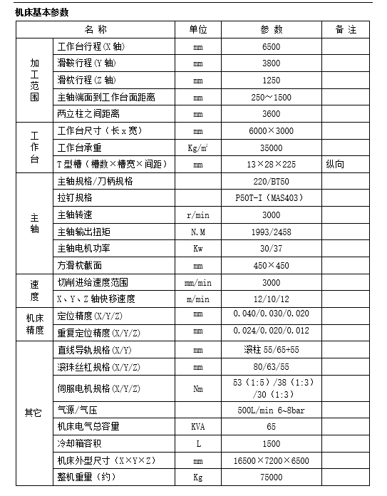 大型龙门加工中心GM6036R (图1)