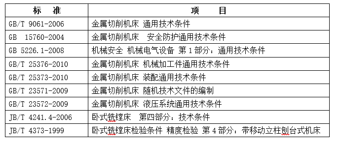 数控铣镗床(图1)